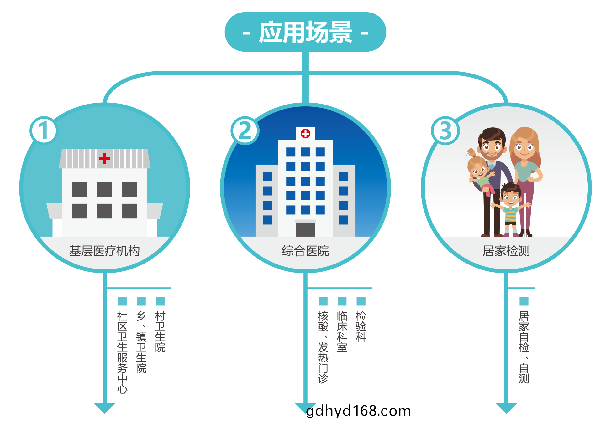 廣州藍勃(bo) | 新冠(guan)抗原(yuan)檢測(ce)解(jie)決方案(an)